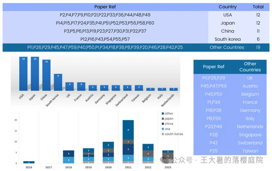 #108 CT重建的3D深度学习技术——深度学习图像重建算法分类2 #108 CT重建的3D深度学习技术——深度学习图像重建算法分类2